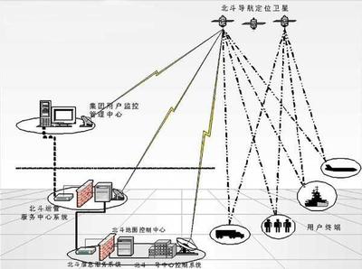 北斗核心星座部署完成，導(dǎo)航應(yīng)用服務(wù)體系1.0發(fā)布，開(kāi)啟通信導(dǎo)航融合新時(shí)代