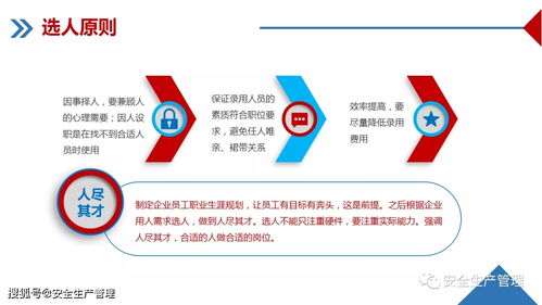 企業(yè)管理培訓(xùn)課件