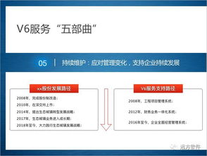 企業管理信息化的新途徑 融合管理咨詢與系統定制的雙輪驅動