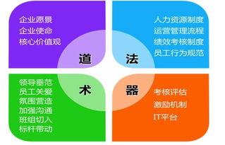 企業管理三種模式，為何說企業管理咨詢更適應未來發展
